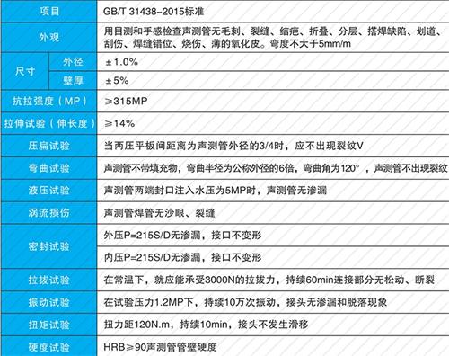 谷城法兰式声测管性能特点
